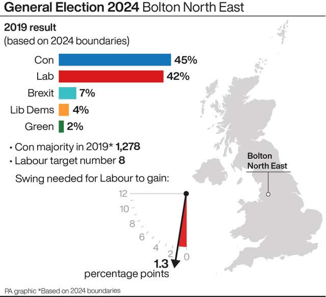 POLITICS Election Visits