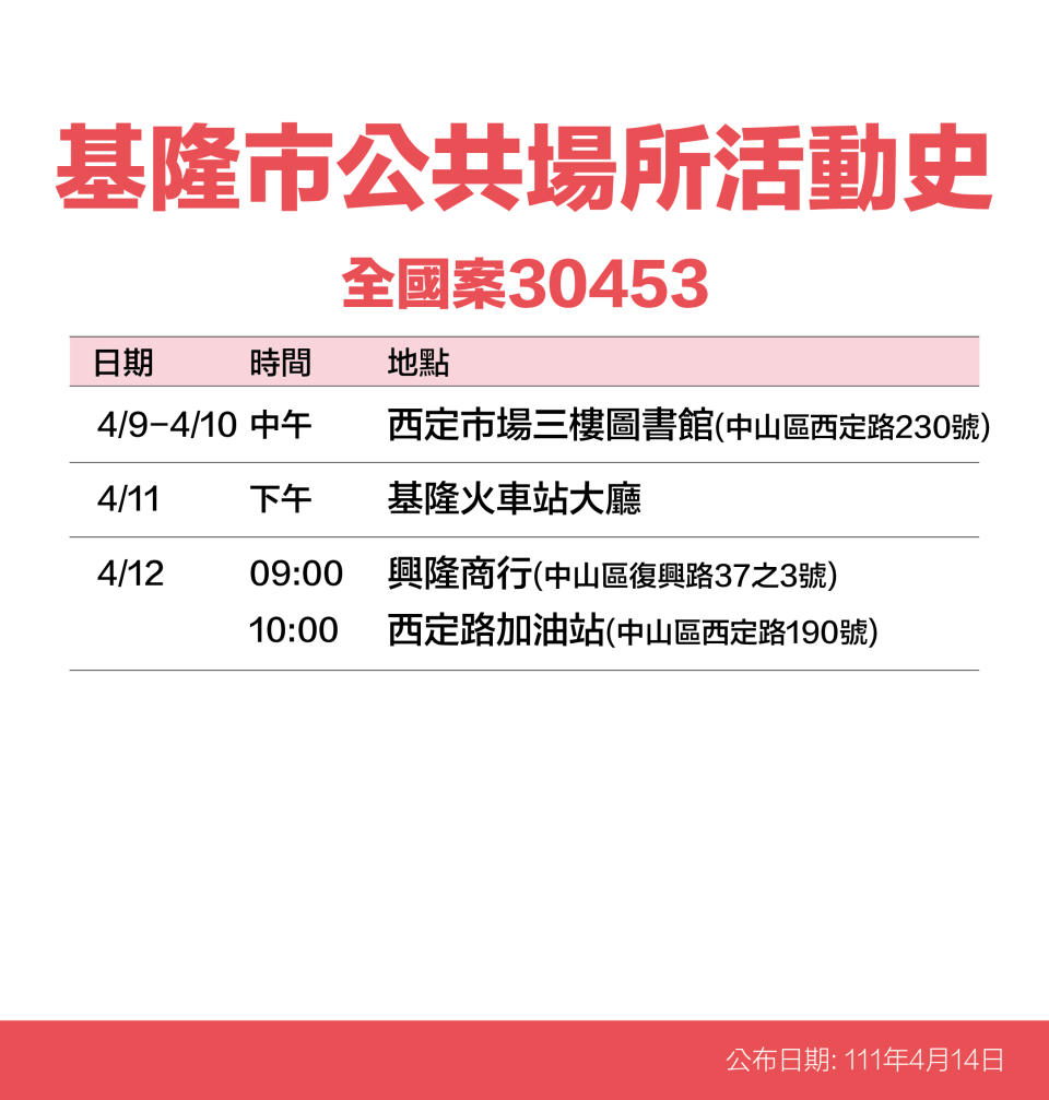 基隆市公共場所活動史-案30453。／基隆市政府）