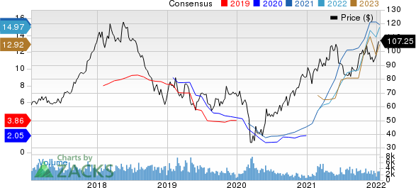 Westlake Chemical Corporation Price and Consensus