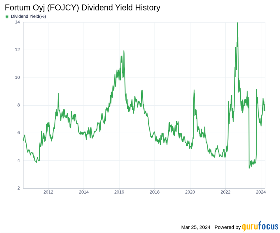 Fortum Oyj's Dividend Analysis