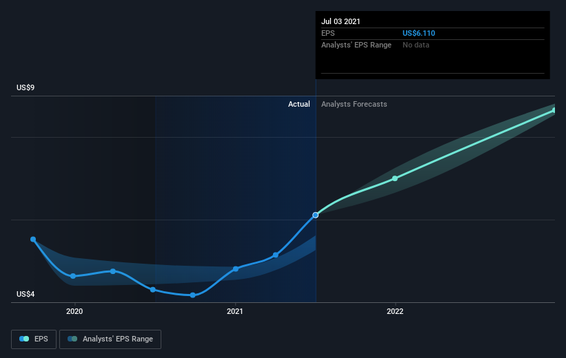 earnings-per-share-growth