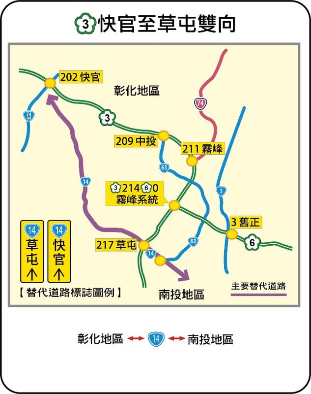國3快官-草屯雙向替代道路圖。   圖：交通部高公局 / 提供