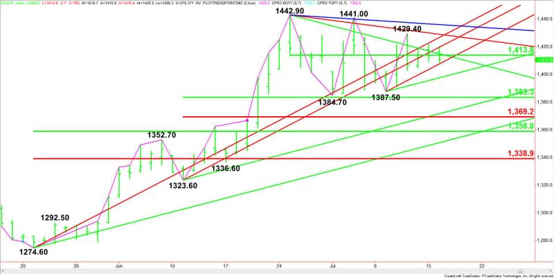 Daily August Comex Gold