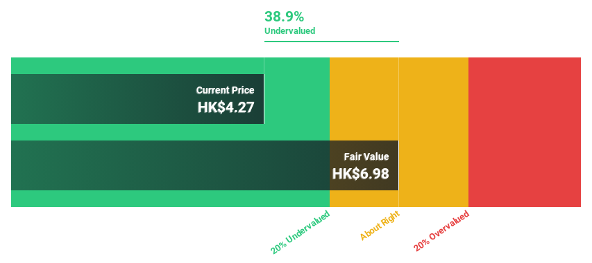 SEHK:1478 Discounted Cash Flow as at Jul 2024