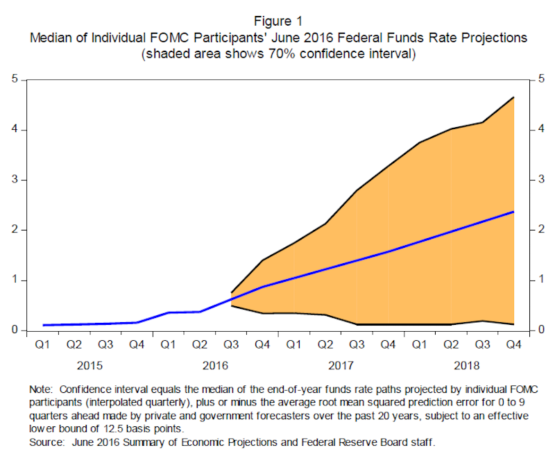 yellen figure1 20160826