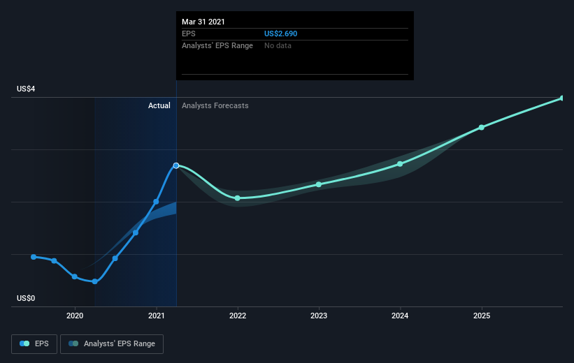 earnings-per-share-growth