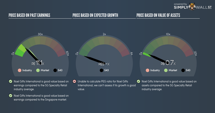 SGX:543 PE PEG Gauge Jun 12th 18