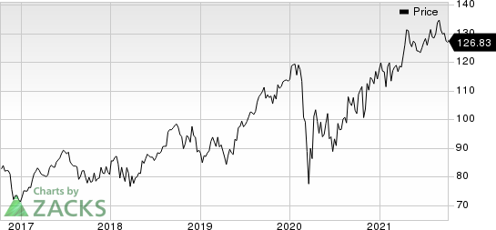 Medtronic PLC Price