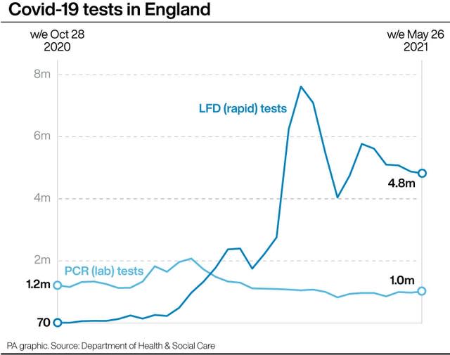 HEALTH Coronavirus Testing