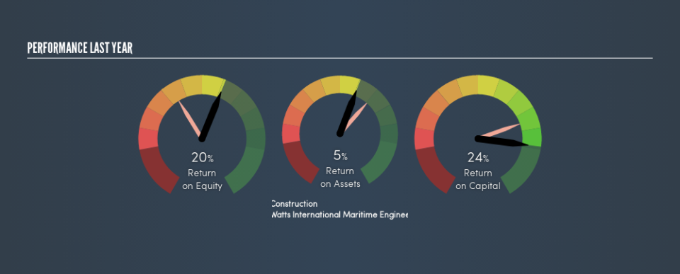 SEHK:2258 Past Revenue and Net Income, May 20th 2019