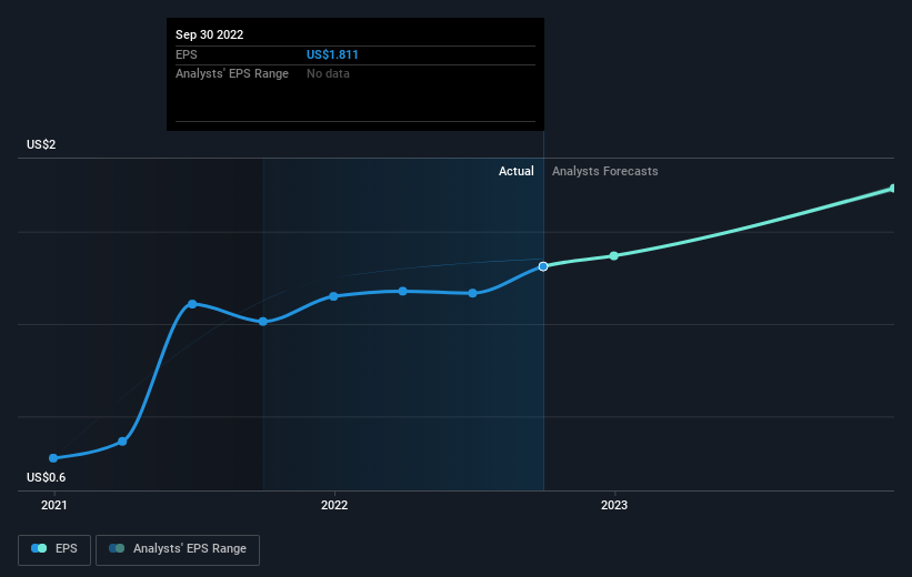 earnings-per-share-growth