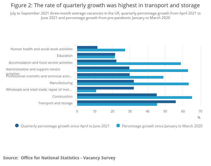 ONS vacancies job growth - ONS