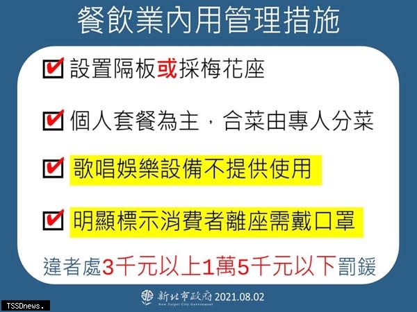 八月三日起新北開放餐飲內用，歌唱娛樂設備不提供消費者離座需戴口罩。（圖:新北市政府提供）