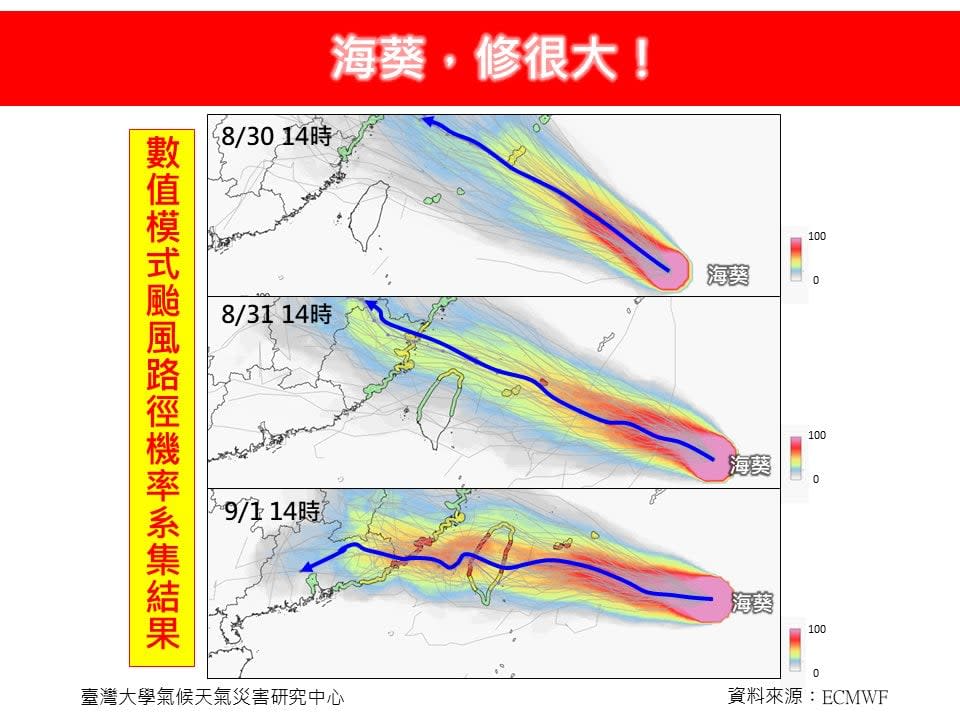 颱風路徑變變變！1圖秒懂「海葵修很大」 48小時幅度超過500公里