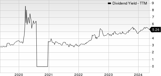 Alexander & Baldwin Holdings, Inc. Dividend Yield (TTM)