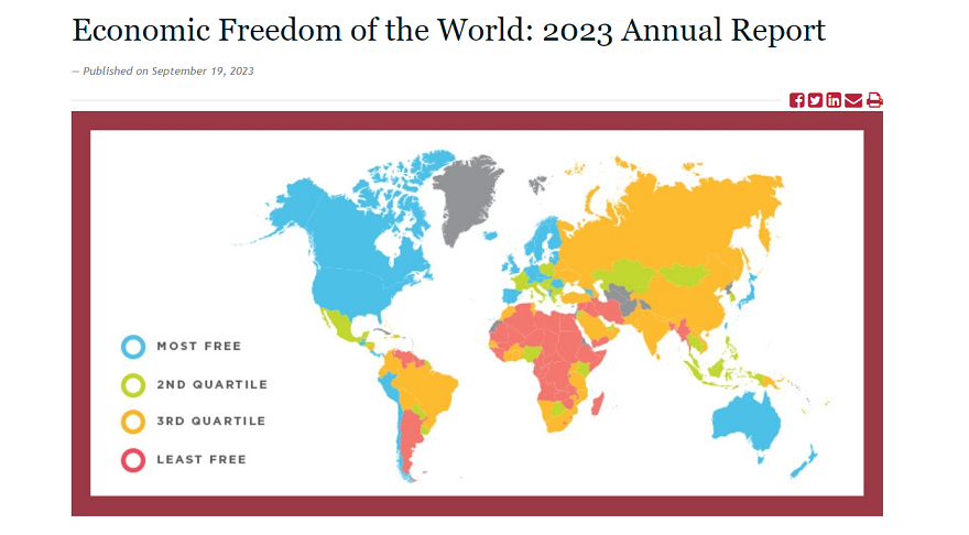 Argentina está entre los países con menos libertad económica en el mundo.