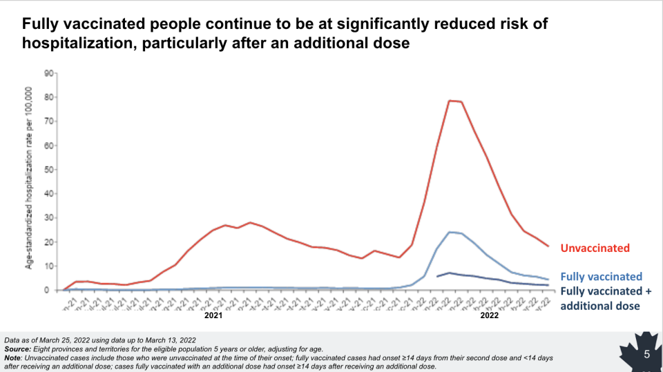 Update on COVID-19 in Canada: Epidemiology and Preparedness (Public Health Agency of Canada)