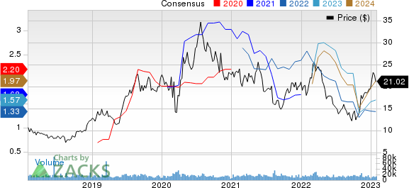 AngloGold Ashanti Limited Price and Consensus