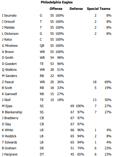 Week 1 New Orleans Saints Snap Counts and Observations - Sports