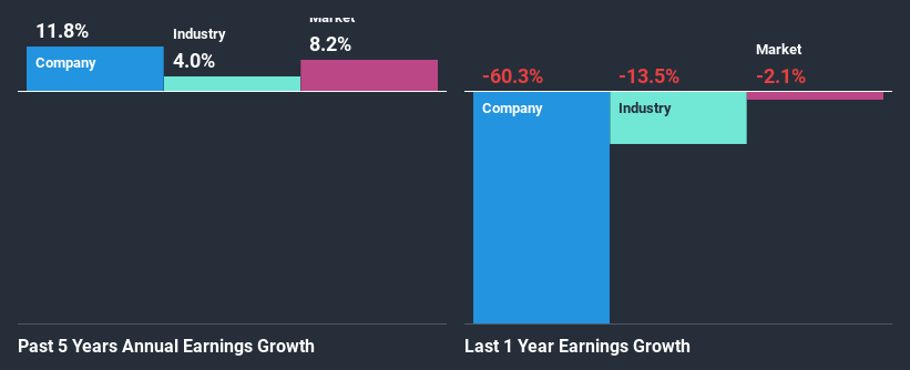 past-earnings-growth