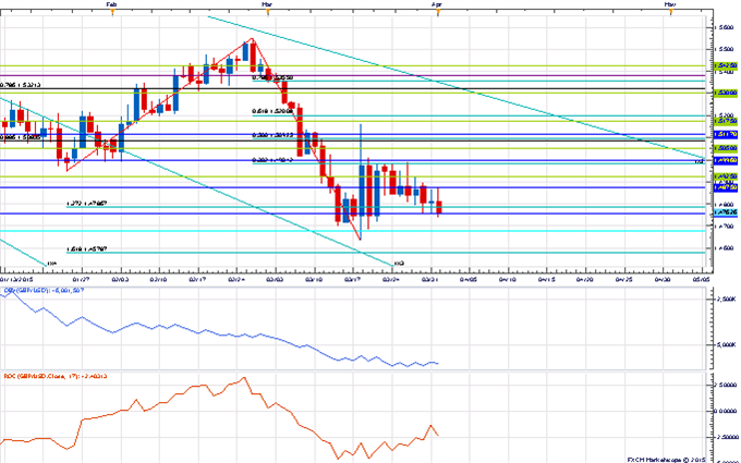 Price & Time: European Powder Keg?