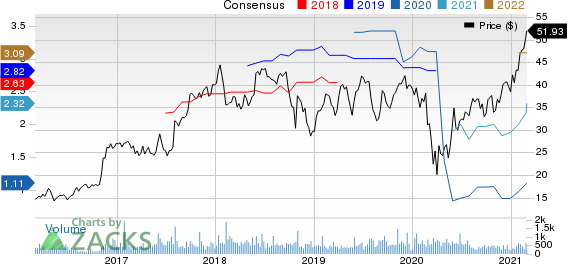 Columbus McKinnon Corporation Price and Consensus