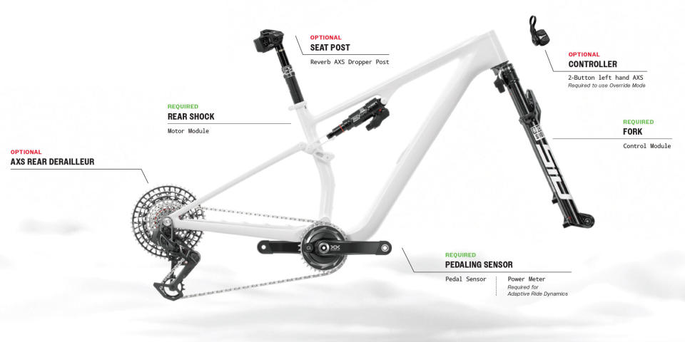 parts requirements for rockshox flight attendant