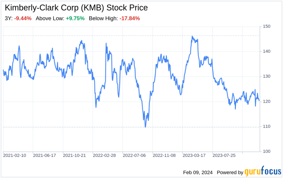 Decoding Kimberly-Clark Corp (KMB): A Strategic SWOT Insight