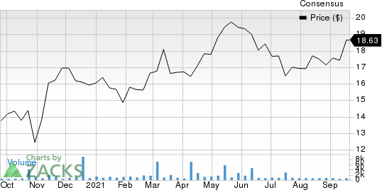 Industria de Diseno Textil SA Price and Consensus