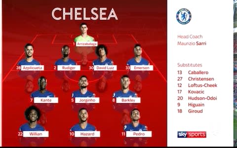 Chelsea line up - Credit: Sky Sports Football