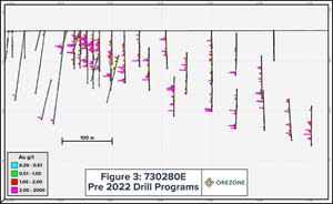 P17S Section 730280E – Pre 2022 Drill Programs