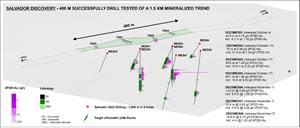 Figure 2: Aerial 3D oblique view of the Salvador Target, highlighting diamond drill hole locations and 2PGE+Au assay results. Ni-Cu sulfide assays reported herein for drill holes MES01, MES02, MES03 and MES04. Salvador remains open along strike and at depth.