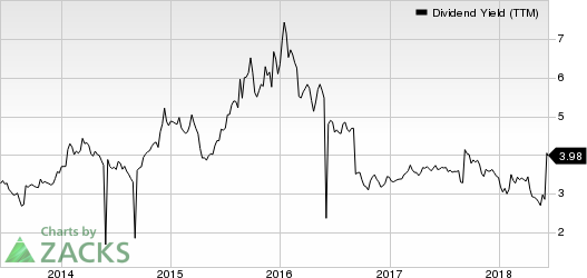 Top Ranked Income Stocks to Buy for June 12th