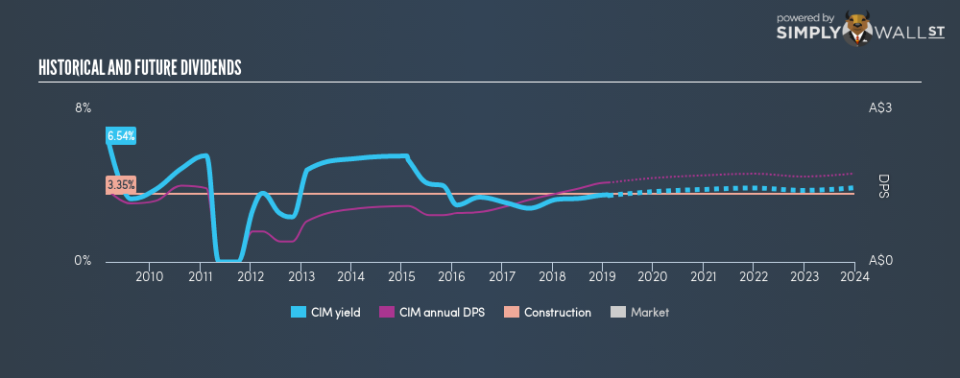 ASX:CIM Historical Dividend Yield February 12th 19