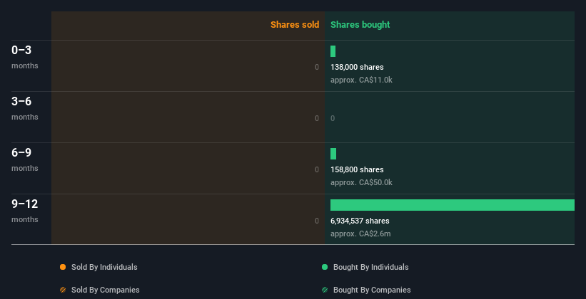 insider-trading-volume