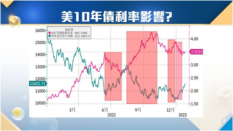 財經專家汪潔民表示，隨著中國解封經濟逐步復甦，上海A股和港股蓄勢待發。（圖／翻攝自《Catch！大錢潮》節目）