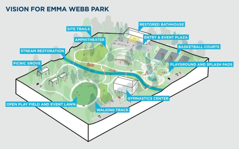 Emma Webb Park, one of Kinston’s oldest recreation facilities will be undergoing renovations.