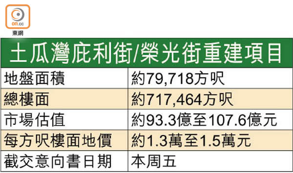 土瓜灣庇利街/榮光街重建項目