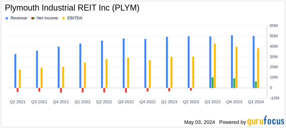 Plymouth Industrial REIT Inc. (PLYM) Q1 2024 Earnings: Misses Analyst Revenue and Earnings Estimates
