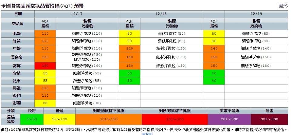 （翻攝空氣品質監測網）