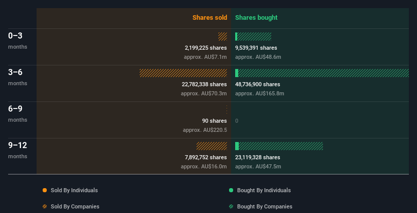 insider-trading-volume