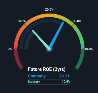 roe