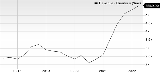 Steel Dynamics, Inc. Revenue (Quarterly)