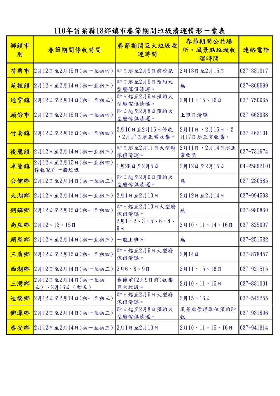 (苗栗縣環保局提供)