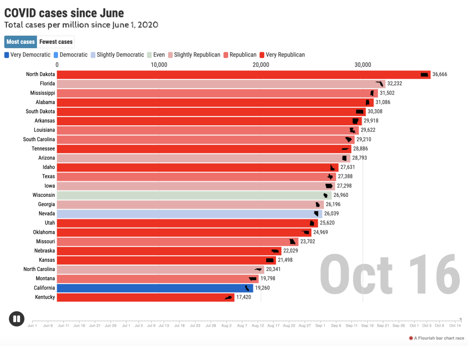 Coronavirus cases in the U.S. since June. (Dan Goodspeed/New York Times data)