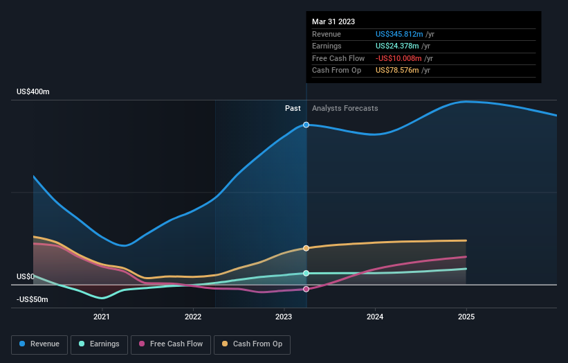 earnings-and-revenue-growth