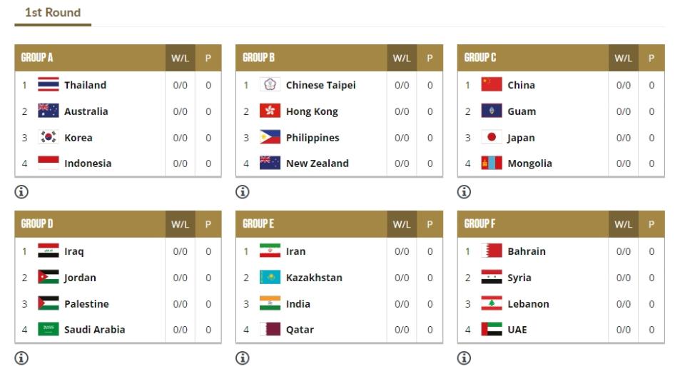 FIBA亞洲盃資格賽抽籤結果。（取自FIBA官網）