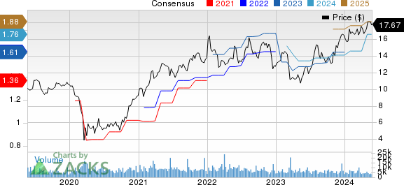 First BanCorp. Price and Consensus