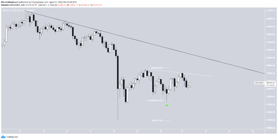 Bitcoin Preis 2-Stunden-Chart 21.04.2021