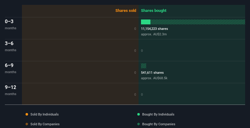 insider-trading-volume